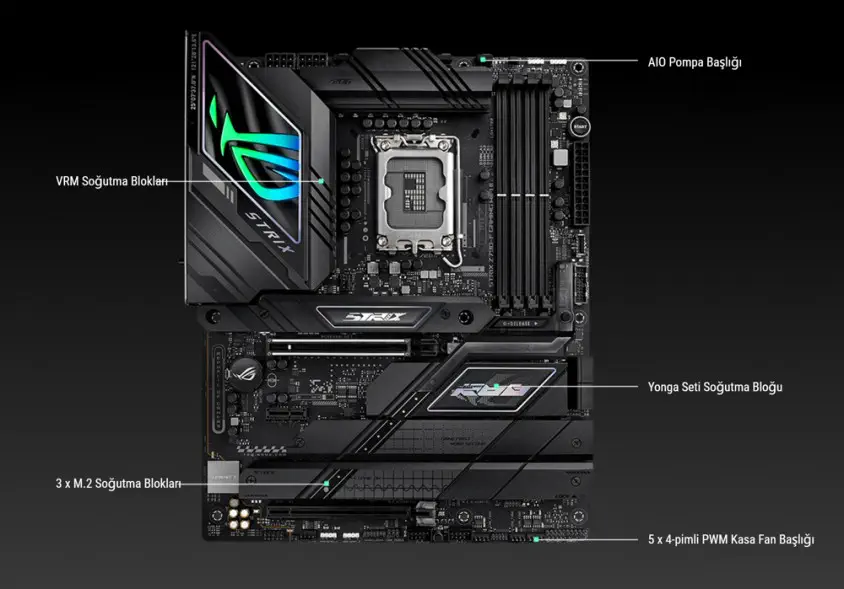 ASUS ROG Strix Z790-F Gaming WIFI II Gaming Anakart