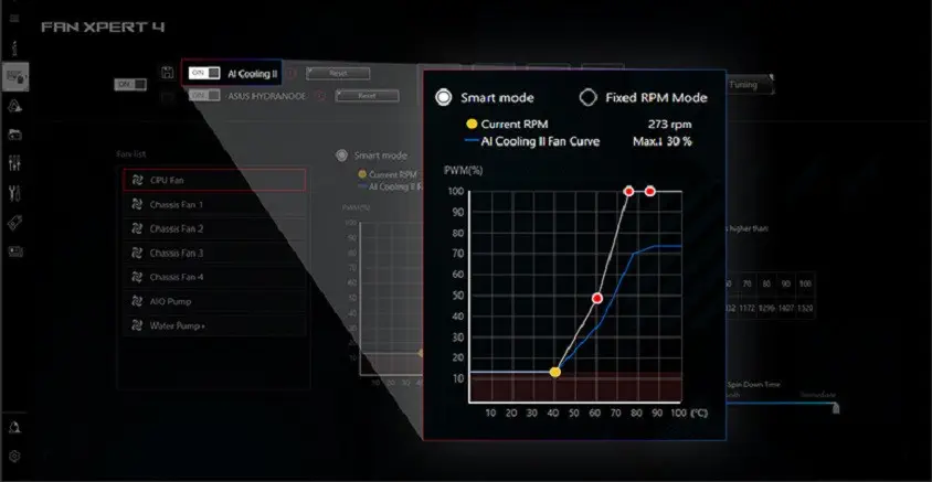 ASUS ROG Strix Z790-F Gaming WIFI II Gaming Anakart