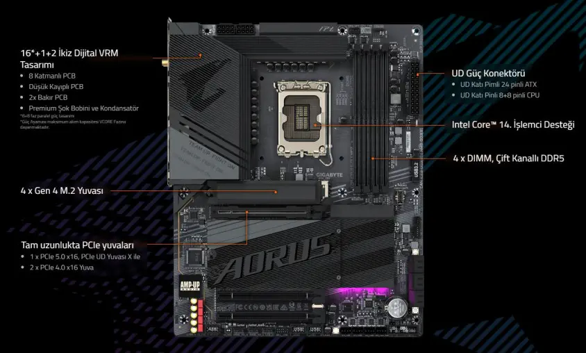 Gigabyte Z790 AORUS ELITE X WIFI7 Gaming Anakart