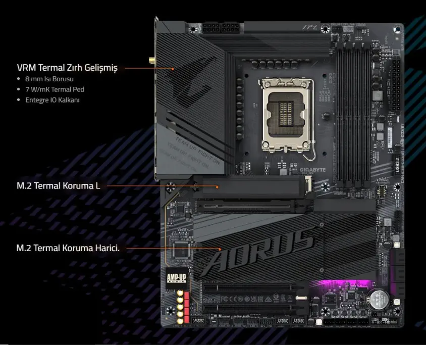 Gigabyte Z790 AORUS ELITE X WIFI7 Gaming Anakart