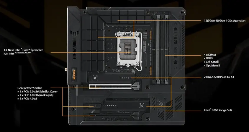 ASUS TUF Gaming B760M-BTF WIFI D5 Anakart + ASUS A21 Plus ARGB mATX Mid Tower Kasa Bundle