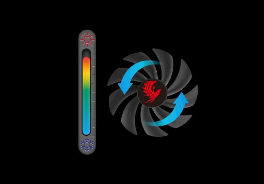 POWERCOLOR RED DRAGON RX 6800XT 16GB GDDR6 256Bit DX12 Gaming (Oyuncu) Ekran Kartı