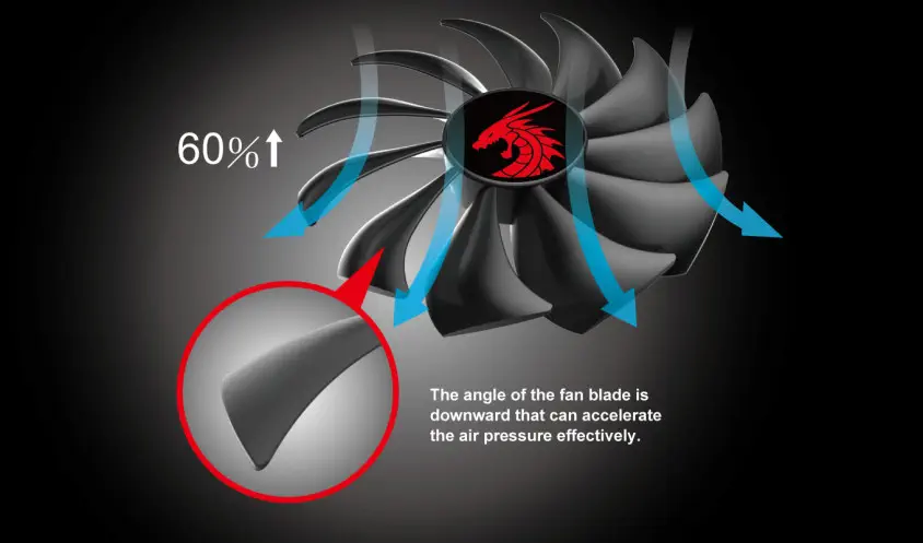POWERCOLOR RED DRAGON RX 6800XT 16GB GDDR6 256Bit DX12 Gaming (Oyuncu) Ekran Kartı