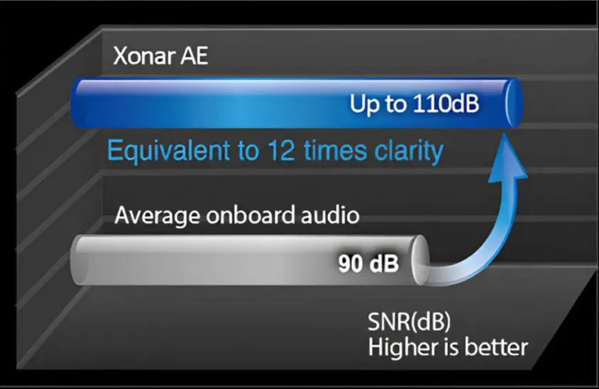 ASUS Xonar AE 7.1 PCIe Gaming Ses Kartı