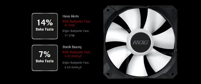 ASUS ROG Strix LC II 360 ARGB V3 360mm İşlemci Sıvı Soğutucu (90RC00F1-M0UAY4)