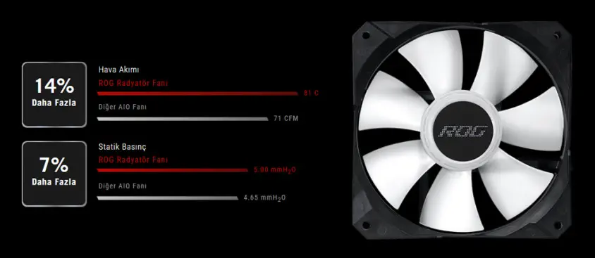 ASUS ROG Strix LC II 240 ARGB V2 240mm İşlemci Sıvı Soğutucu (90RC00E1-M0UAY1)