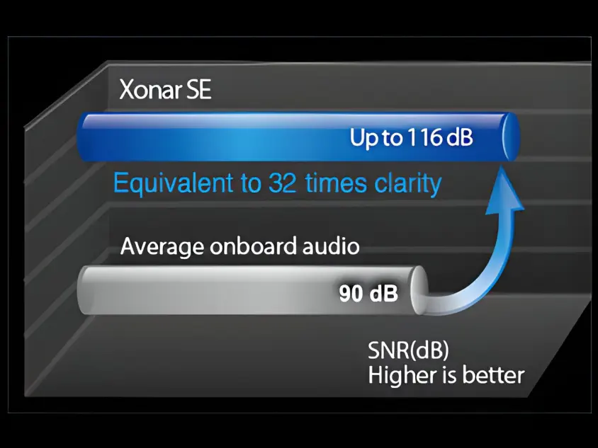 ASUS Xonar SE 5.1 PCIe Gaming Ses Kartı