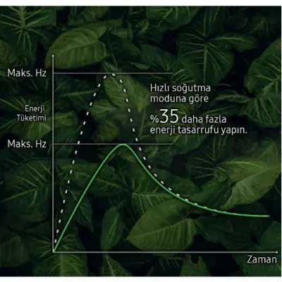 Samsung Premium AR24TSHZHWK Duvar Tipi Klima