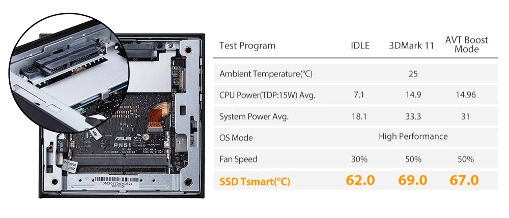 PN51-BB757MDE1 AMD Ryzen 7 R7-5700U Barebone FreeDOS Mini Masaüstü PC
