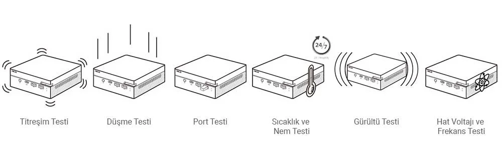 PN51-BB757MDE1 AMD Ryzen 7 R7-5700U Barebone FreeDOS Mini Masaüstü PC