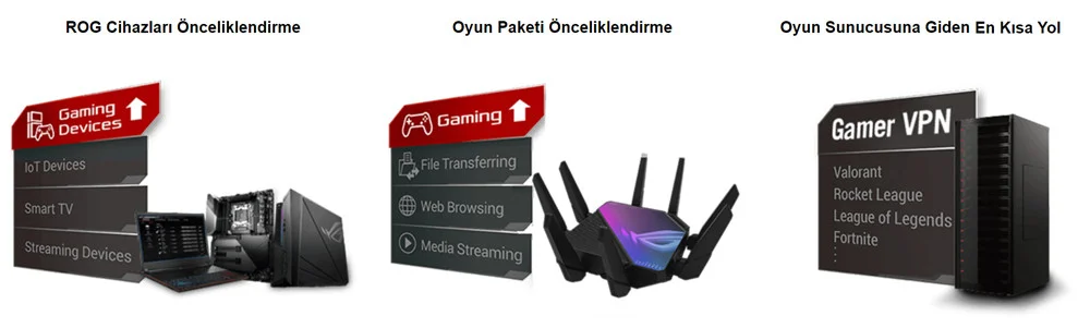 Asus ROG Rapture GT-AX6000 Gaming Router
