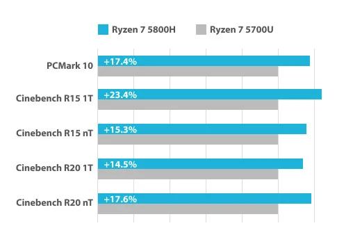 ASUS PN52-BBR959XD R9 5900HX Ram/Disk Yok FreeDOS Barebone Mini PC