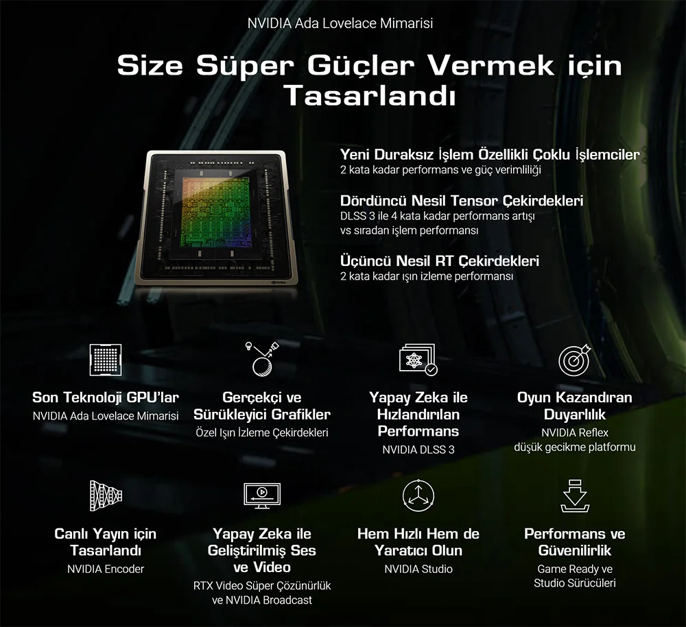 ASUS Dual GeForce RTX 4070 SUPER EVO DUAL-RTX4070S-012G-EVO-WHITE White Ekran Kartı