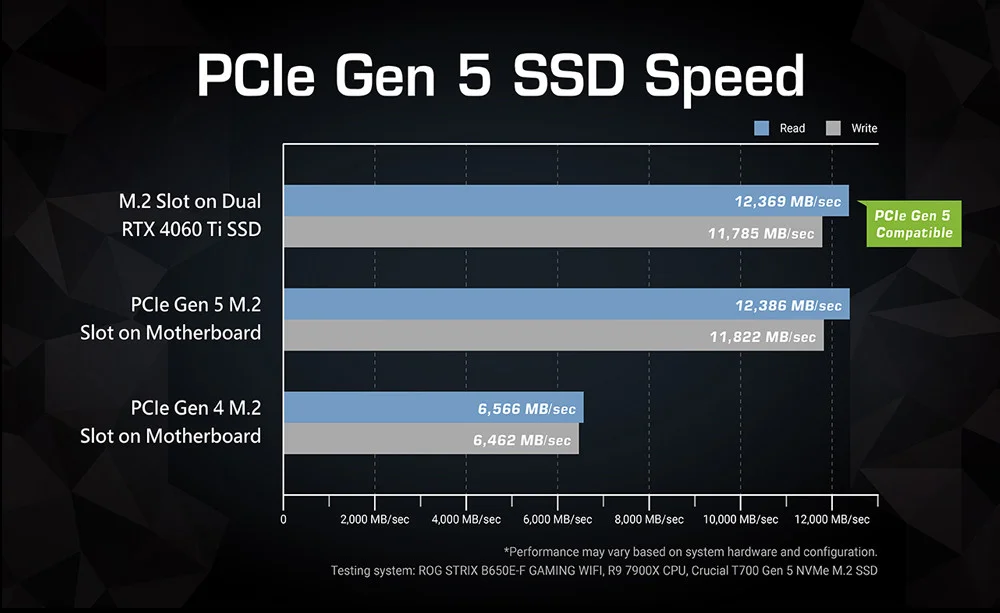 ASUS DUAL-RTX4060TI-O8G-SSD 8GB GDDR6 Ekran Kartı
