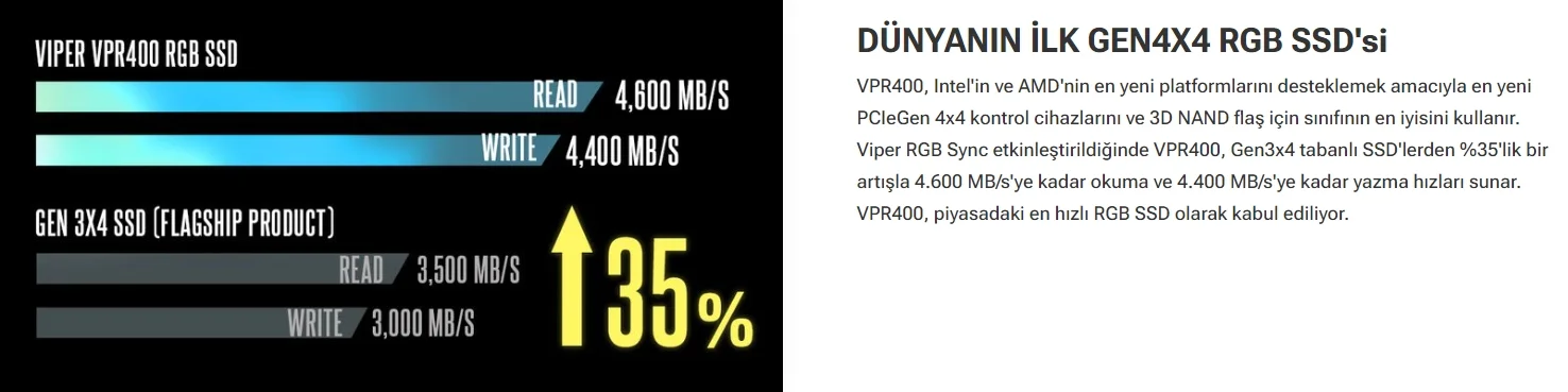 Patriot Viper VPR400 512GB 4400/3600MB/s Gen4 x4 NVMe M.2 SSD Disk