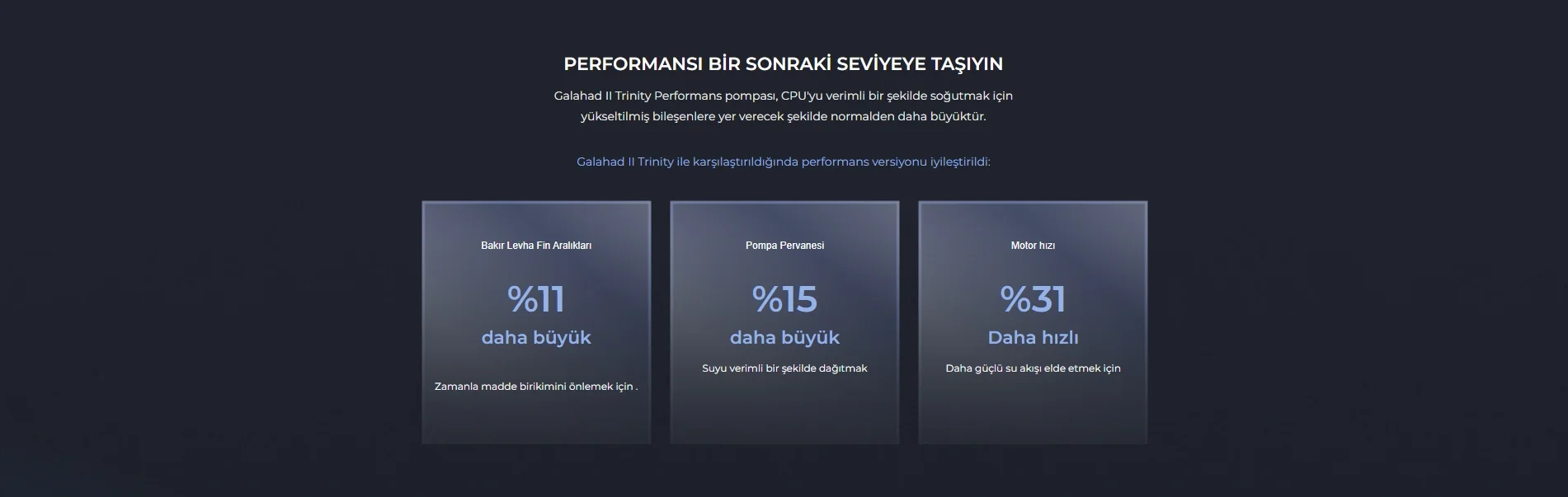 Lian Li Galahad II Trinity Performance 360mm Beyaz İşlemci Sıvı Soğutucu