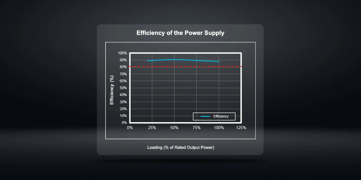 GamePower AXG-850 14CM 850W Gold  80+ ATX 3.1 PCI-E 5.1 Power Supply - 5 Yıl Garantili