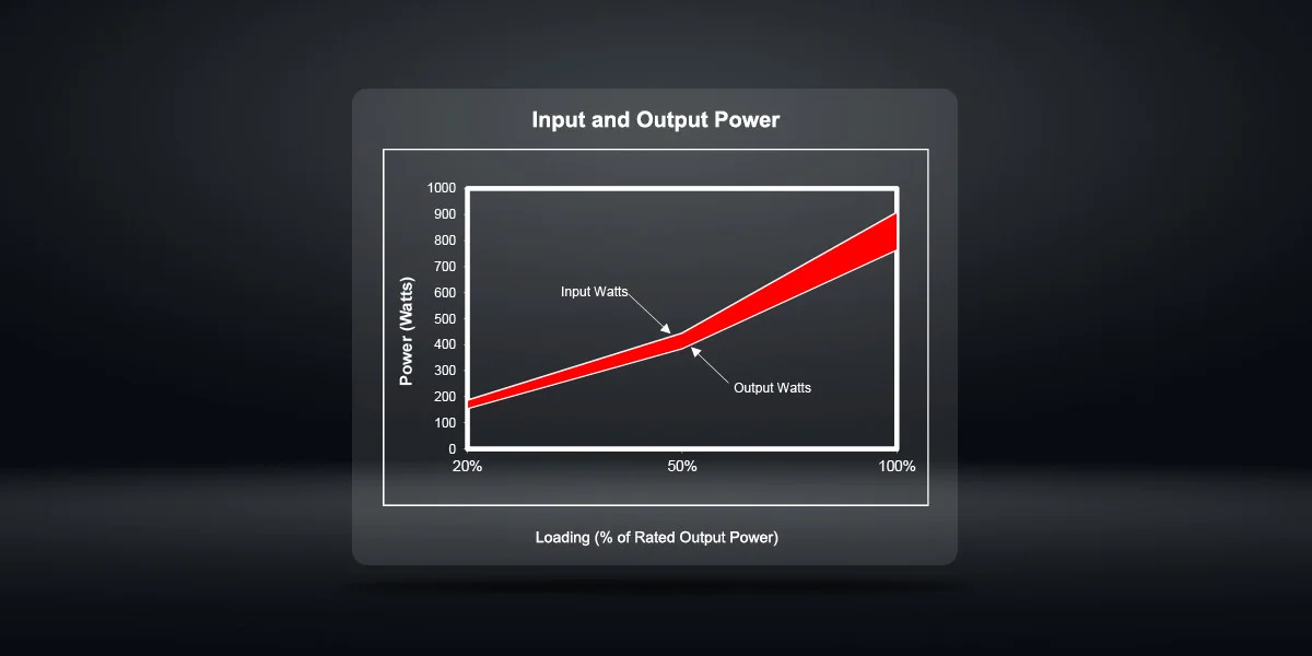 GamePower GP-750 Power Supply