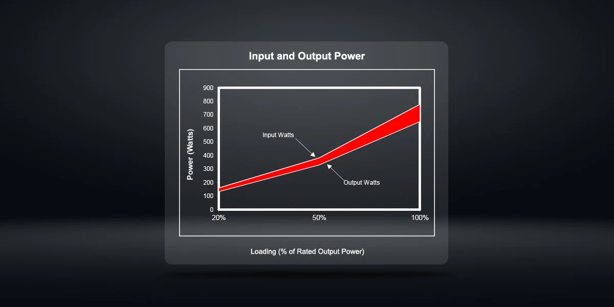 Gamepower GP-650 Power Supply
