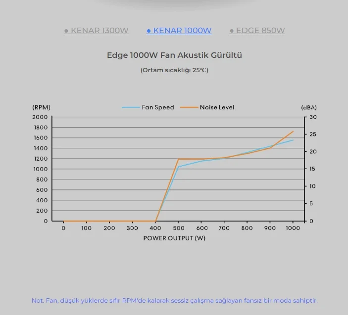 Lian Li Edge 1000 Siyah 1000W 80+ Platinum ATX Power Supply