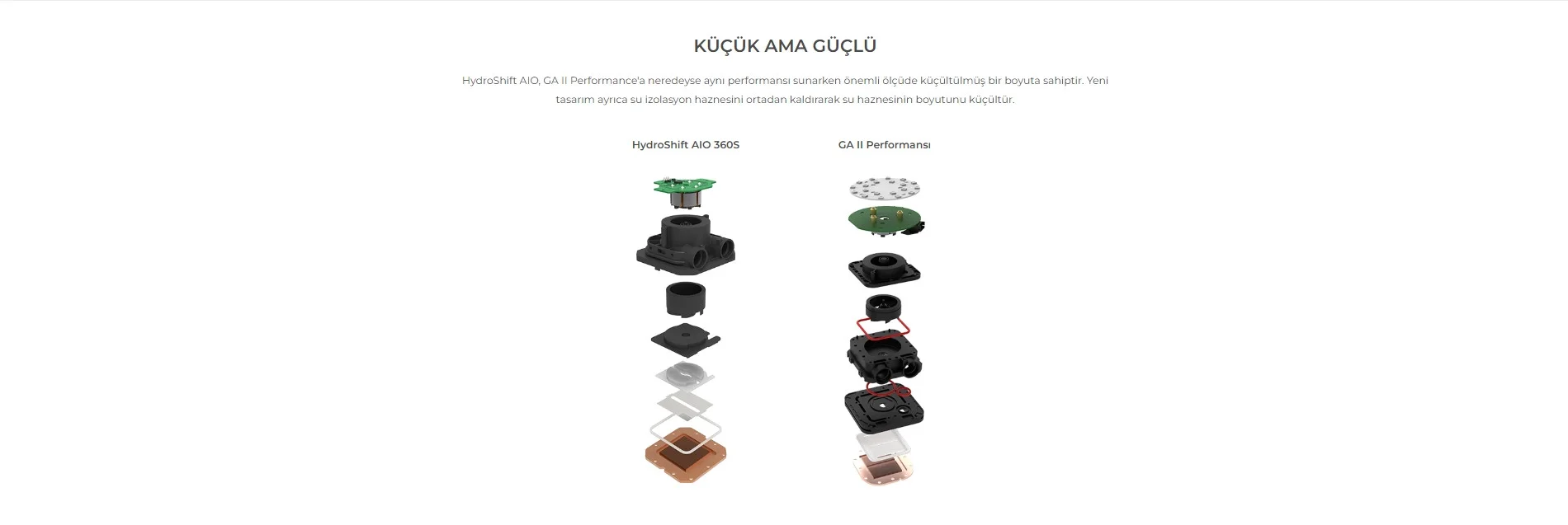 Lian Li Hydro-Shift LCD 360 Beyaz Performance Fan İşlemci Sıvı Soğutma (G89.GHSLCD36SW.00)