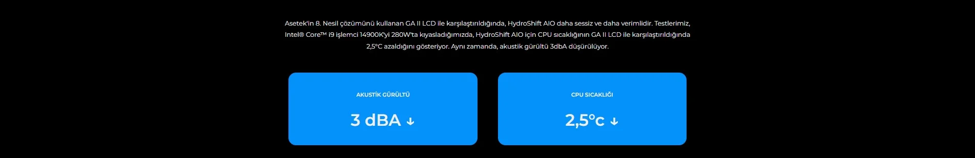 Lian Li Hydro-Shift LCD 360 Beyaz Performance Fan İşlemci Sıvı Soğutma (G89.GHSLCD36SW.00)