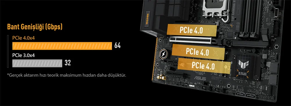 ASUS TUF Gaming B760M-Plus II Gaming Anakart