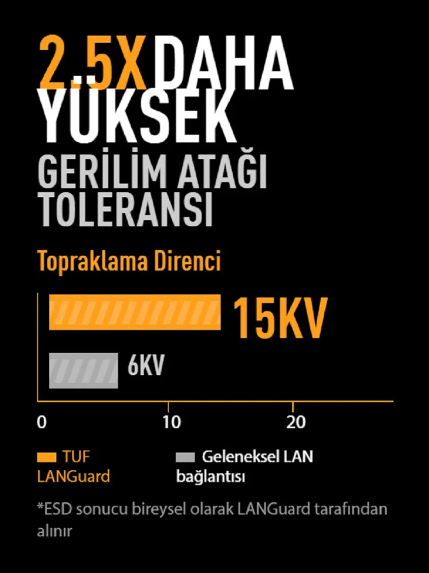 ASUS TUF Gaming B760M-Plus II Gaming Anakart