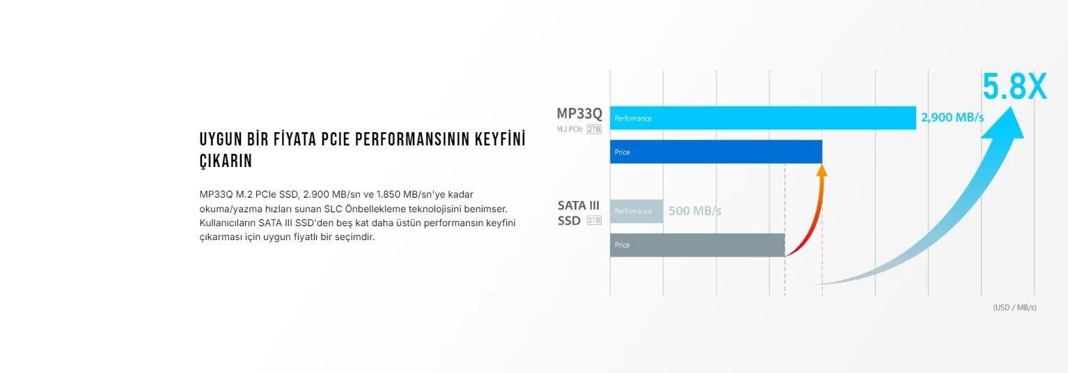 Team MP33Q 512GB 2750/1350MB/s NVMe PCIe M.2 SSD Disk
