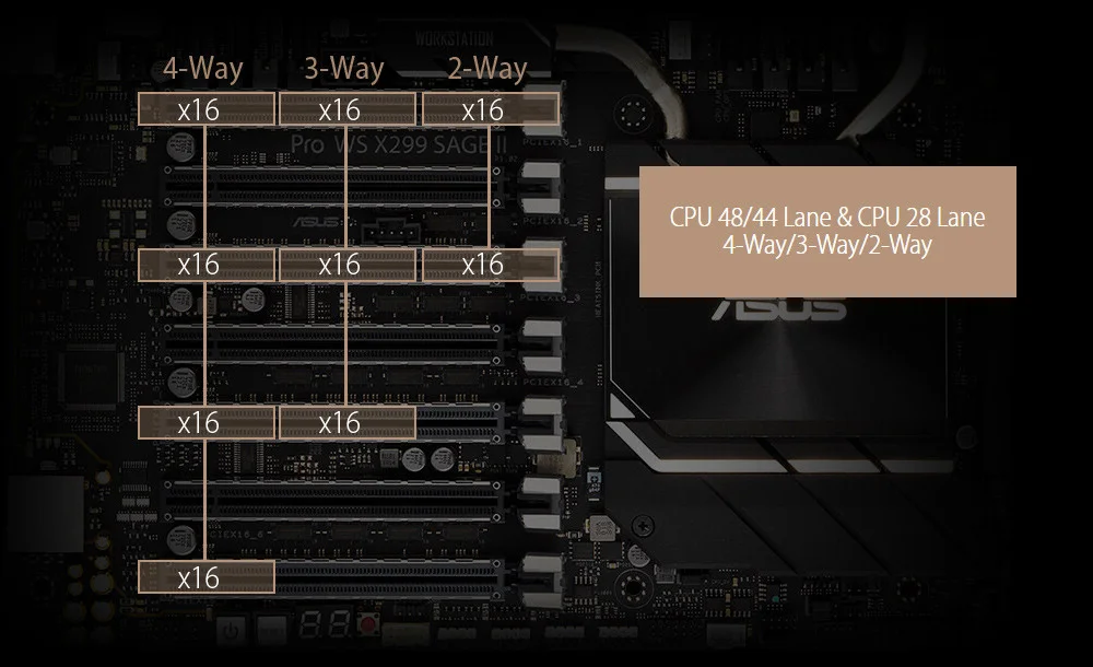 ASUS PRO WS X299 SAGE II Intel X299 LGA2066 DDR4  Anakart