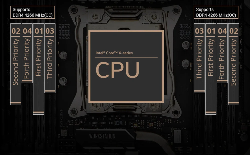 ASUS PRO WS X299 SAGE II Intel X299 LGA2066 DDR4  Anakart