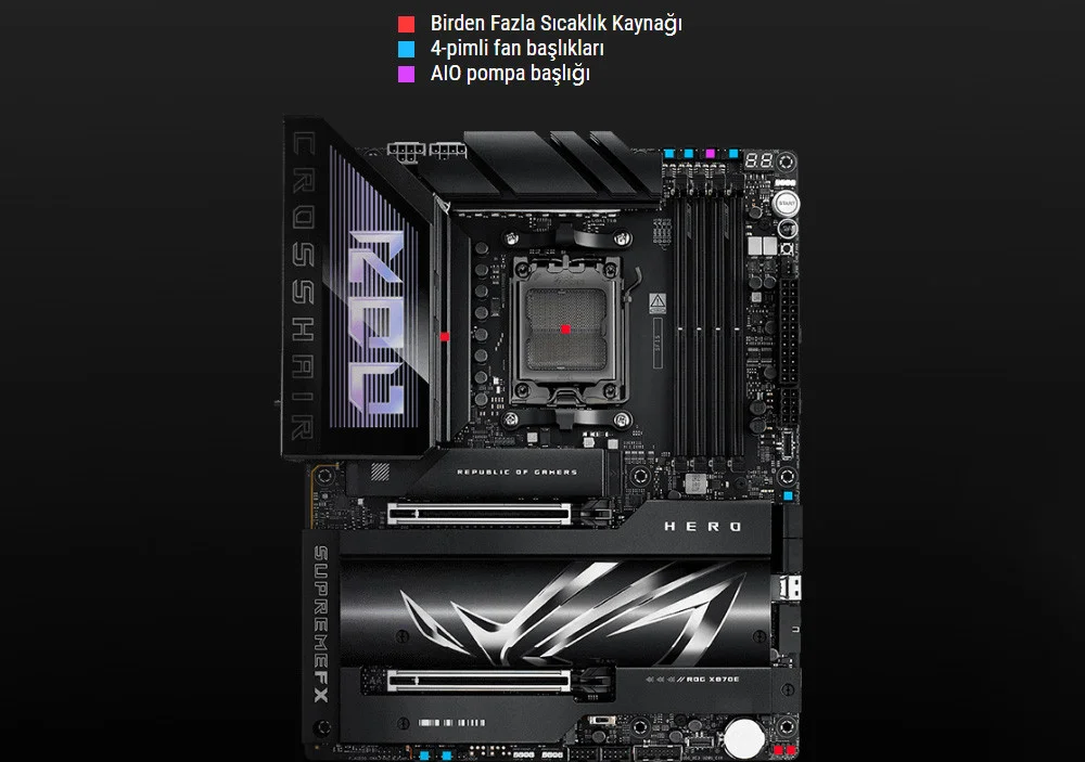 ASUS ROG CROSSHAIR X870E HERO AMD X870E Soket AM5 DDR5 8600+(OC)MHz ATX Gaming Anakart