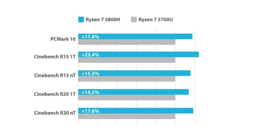 ASUS PN52-BBR556HD R5 5600H Ram/Disk Yok FreeDOS Barebone Mini PC