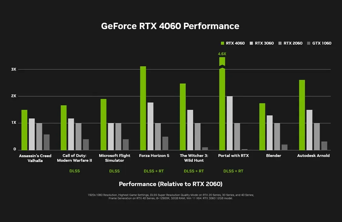 COLORFUL RTX 4060 Ti 8GB GDDR6 128Bit NB EX 8GB-V DX12 Gaming Ekran Kartı
