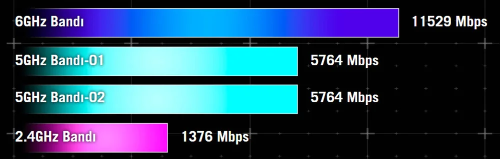 ASUS ROG Rapture GT-BE98 Dört Bantlı Wifi 7 Gaming Router