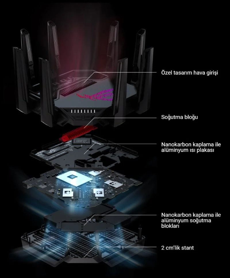 ASUS ROG Rapture GT-BE98 Dört Bantlı Wifi 7 Gaming Router