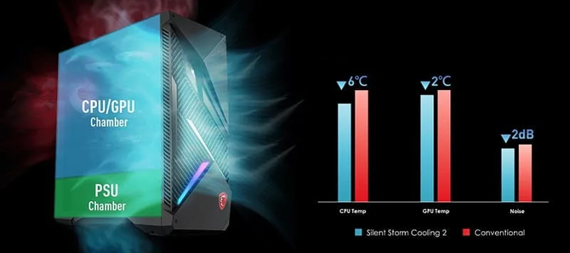 MSI MPG Infinite X2 14NUF7-449EU i7-14700KF 32GB DDR5 2TB SSD RTX 4070 Ti  Gaming Masaüstü Bilgisayar