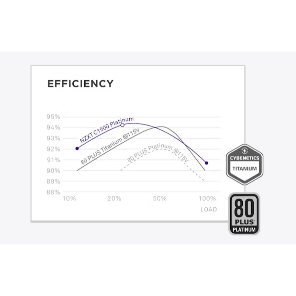 NZXT C1500 PA-5P1BB-EU 80+ Platinum Full Modüler ATX Power Supply (2024)