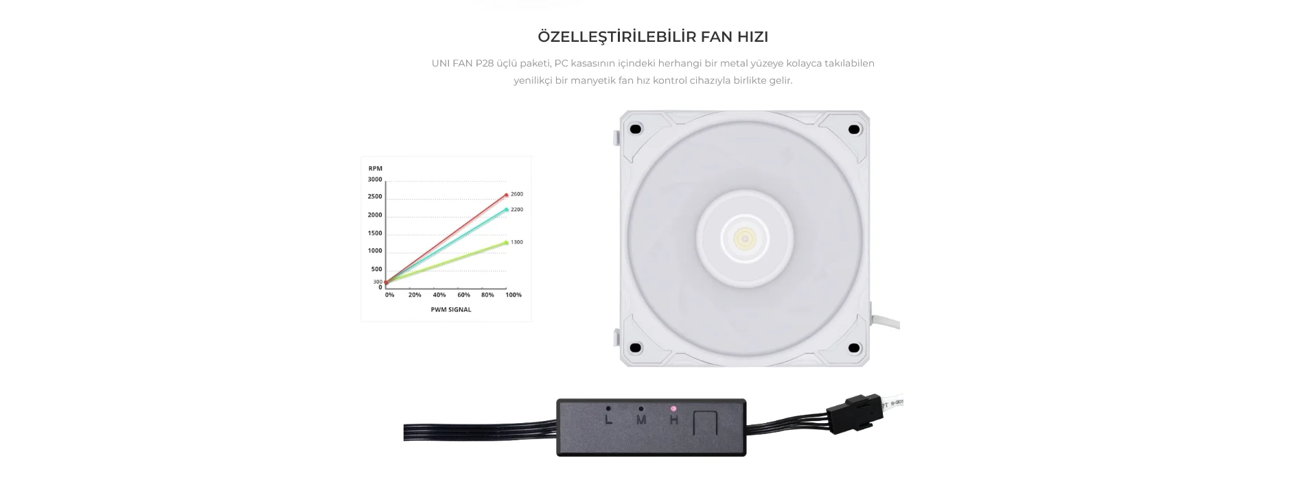 Lian Li UNI FAN P28 3x120mm Siyah Kasa Fanı (G99.12P283B.00)