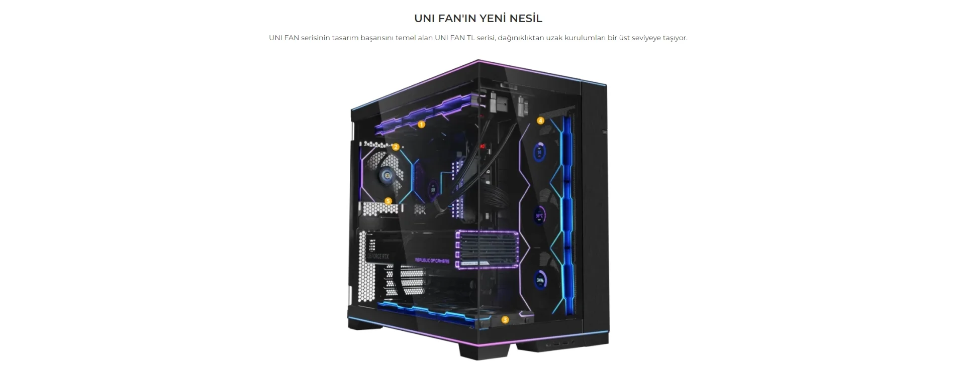 Lian Li UNI FAN TL-REVERSE 3x120mm Beyaz Kasa Fanı