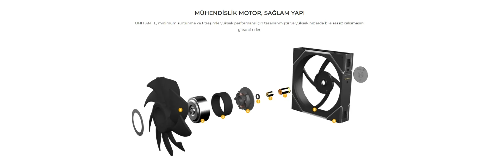 Lian Li UNI FAN TL-REVERSE 3x120mm Beyaz Kasa Fanı