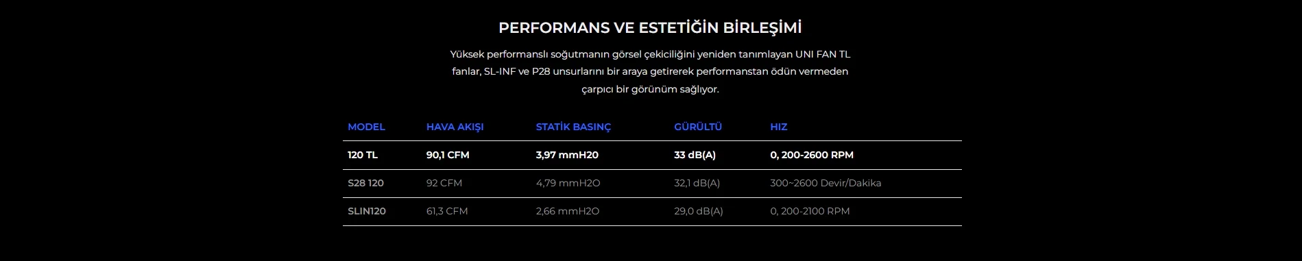 Lian Li UNI FAN TL-REVERSE 3x120mm Beyaz Kasa Fanı