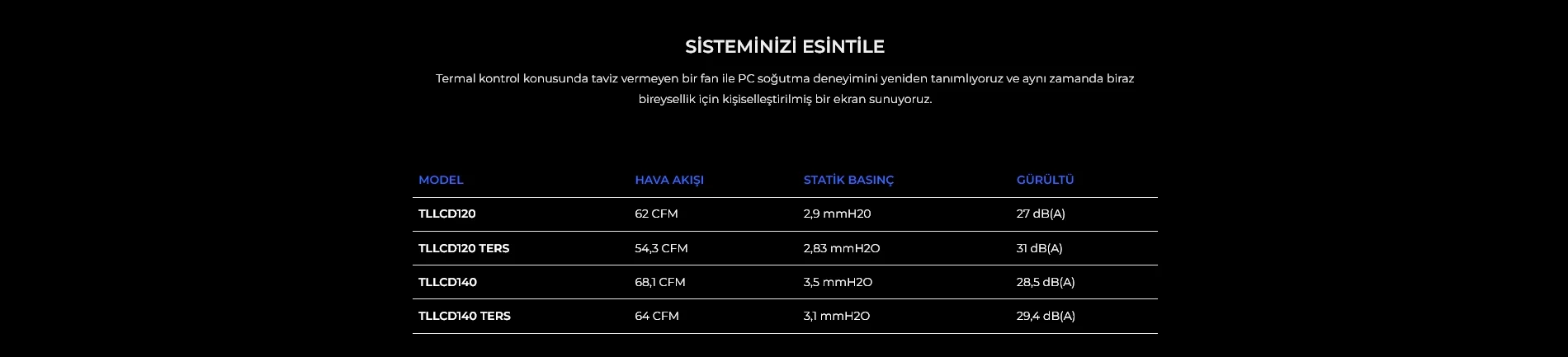 Lian Li UNI FAN TL-LCD 3x120mm Beyaz Kasa Fanı (G99.12TLLCD3W.00)