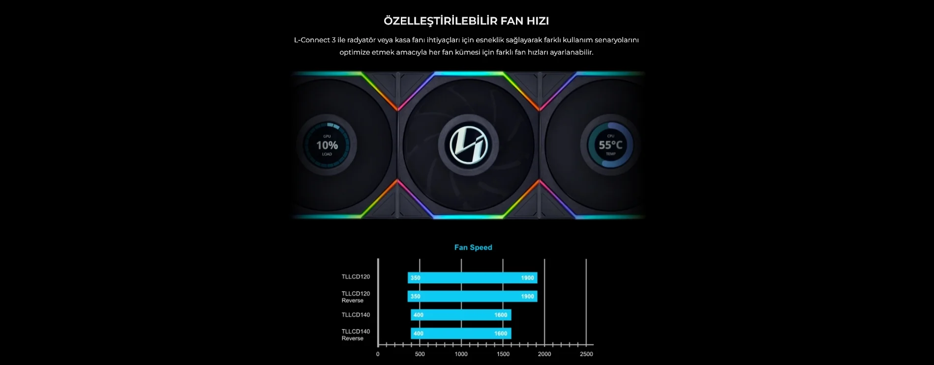 Lian Li UNI FAN TL-LCD 3x120mm Beyaz Kasa Fanı (G99.12TLLCD3W.00)