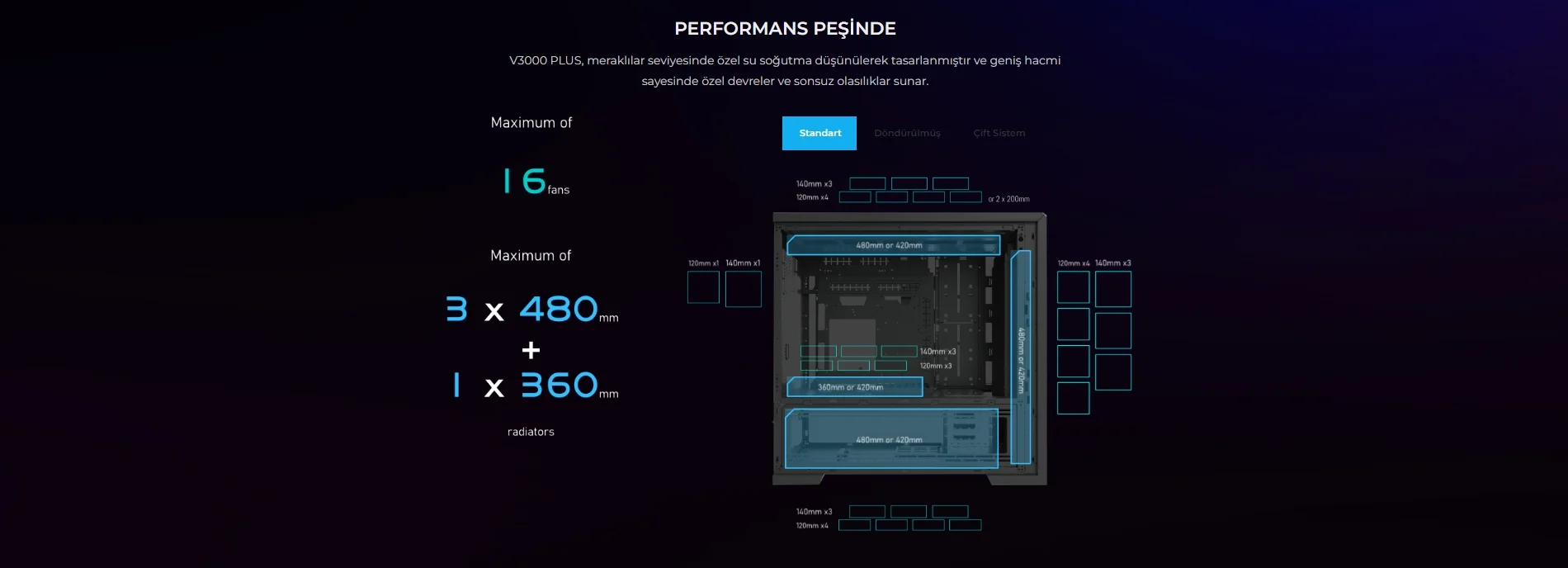 Lian Li V3000 Plus Siyah Full-Tower E-ATX Gaming (Oyuncu) Kasa