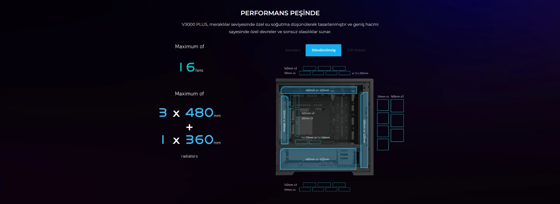 Lian Li V3000 Plus Siyah Full-Tower E-ATX Gaming (Oyuncu) Kasa