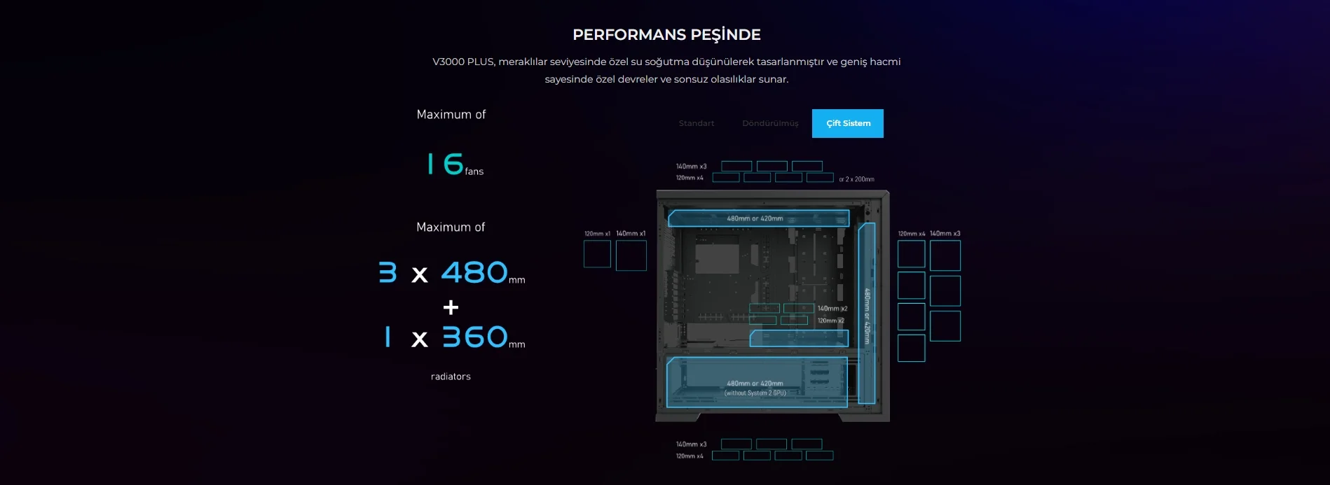 Lian Li V3000 Plus Siyah Full-Tower E-ATX Gaming (Oyuncu) Kasa
