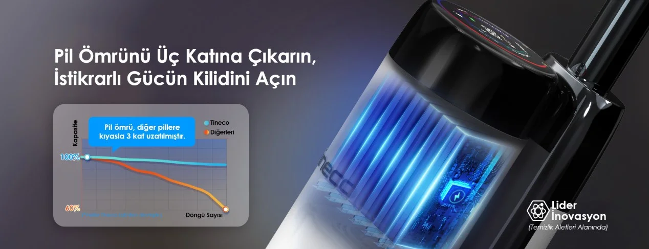 Tineco Floor One S6 Stretch Islak Kuru Dikey Şarjlı Süpürge