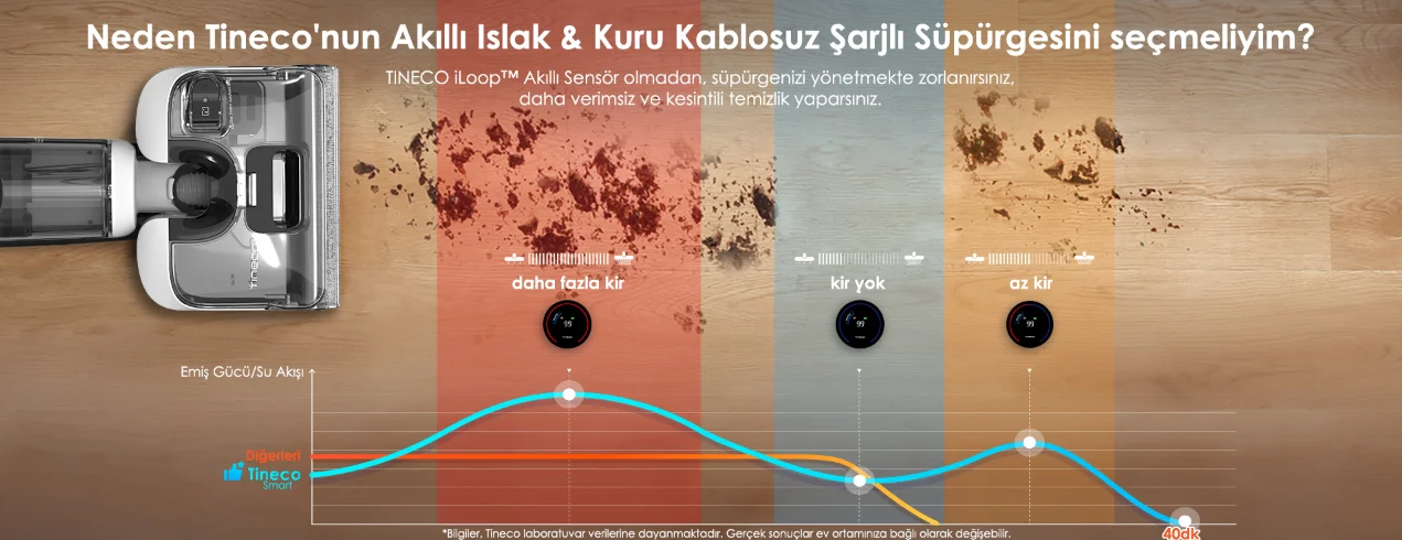 Tineco Floor One S6 Stretch Islak Kuru Dikey Şarjlı Süpürge