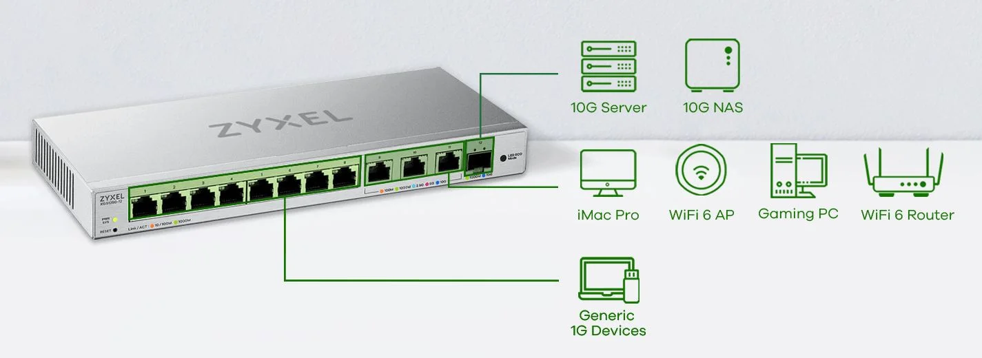 ZYXEL  XGS1250-12 12 Port Gigabit Switch